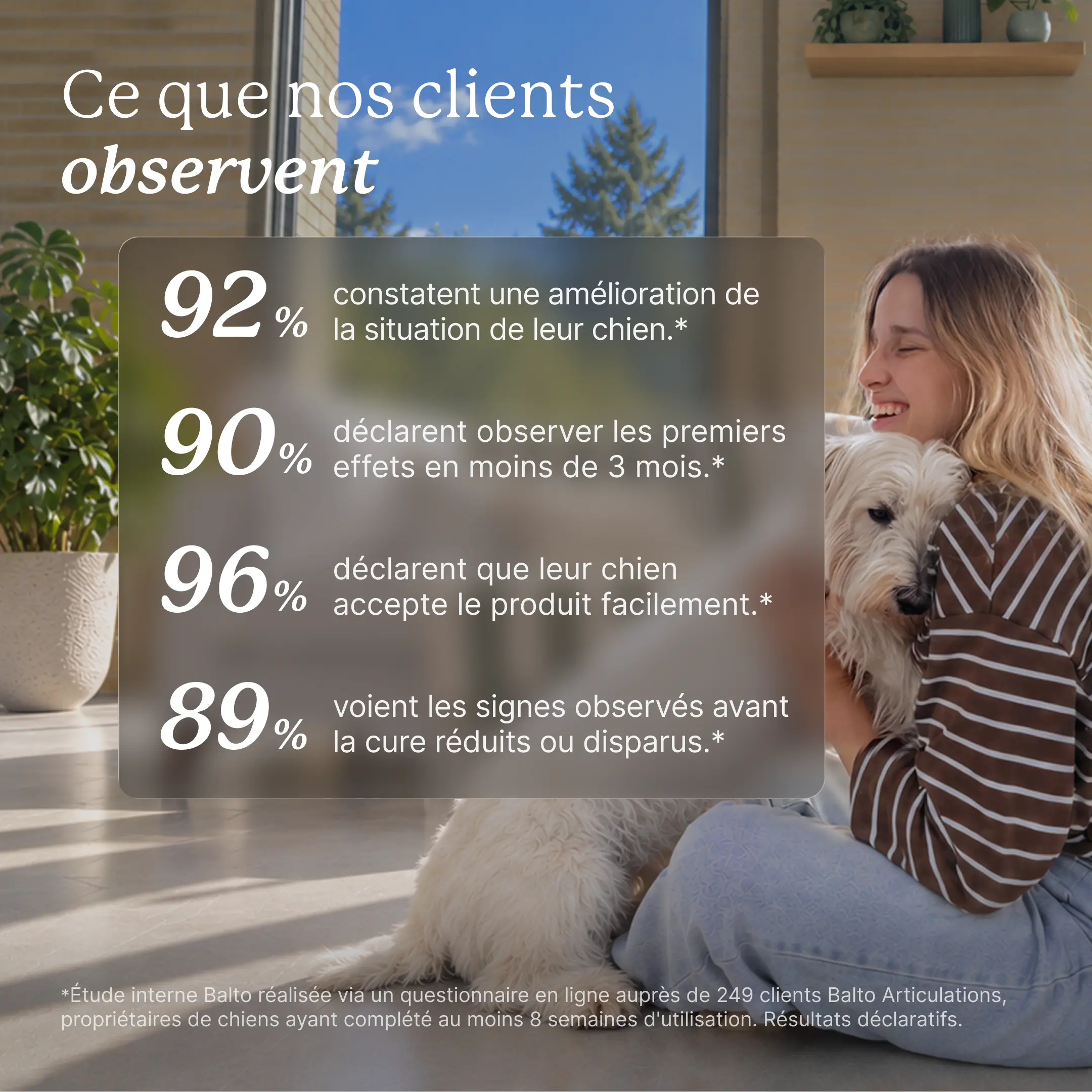 Femme souriante serrant son chien blanc dans ses bras. Ce que nos clients observent : 92 % constatent une amélioration de la situation de leur chien, 90 % observent les premiers effets en moins de 3 mois, 96 % disent que leur chien accepte facilement le produit, 89 % voient les signes réduits ou disparus.